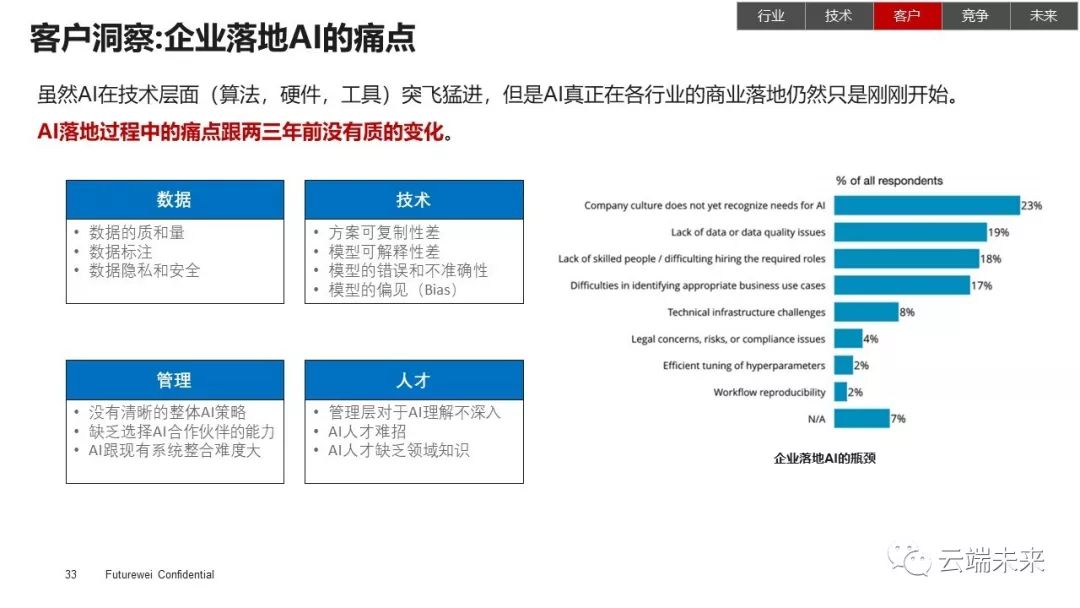 全面总结AI发展现状和未来趋势