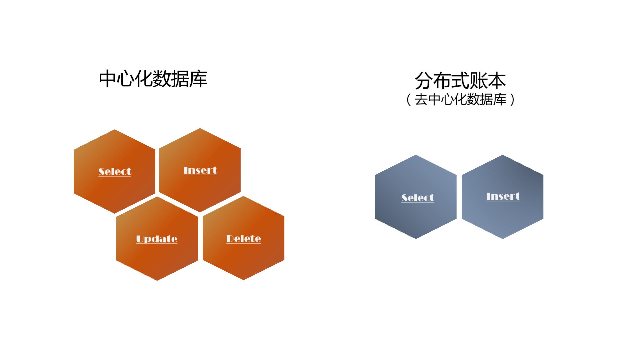 智慧社会的区块链未来展望（附下载）