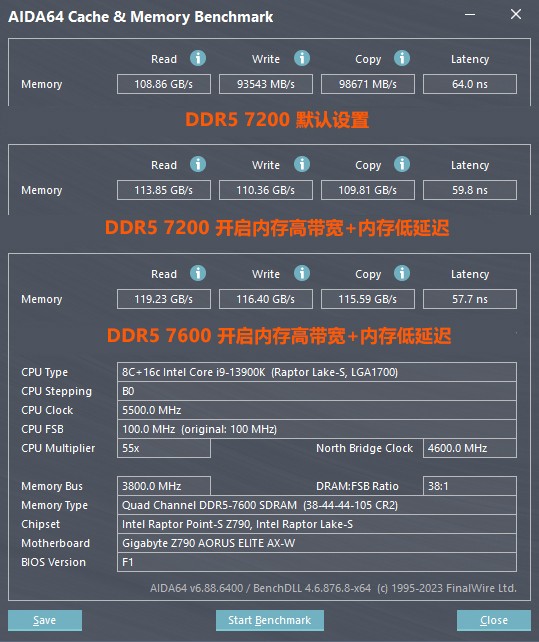 技嘉D5黑科技战力大释放，Intel平台内存超频赛即日开启 - 