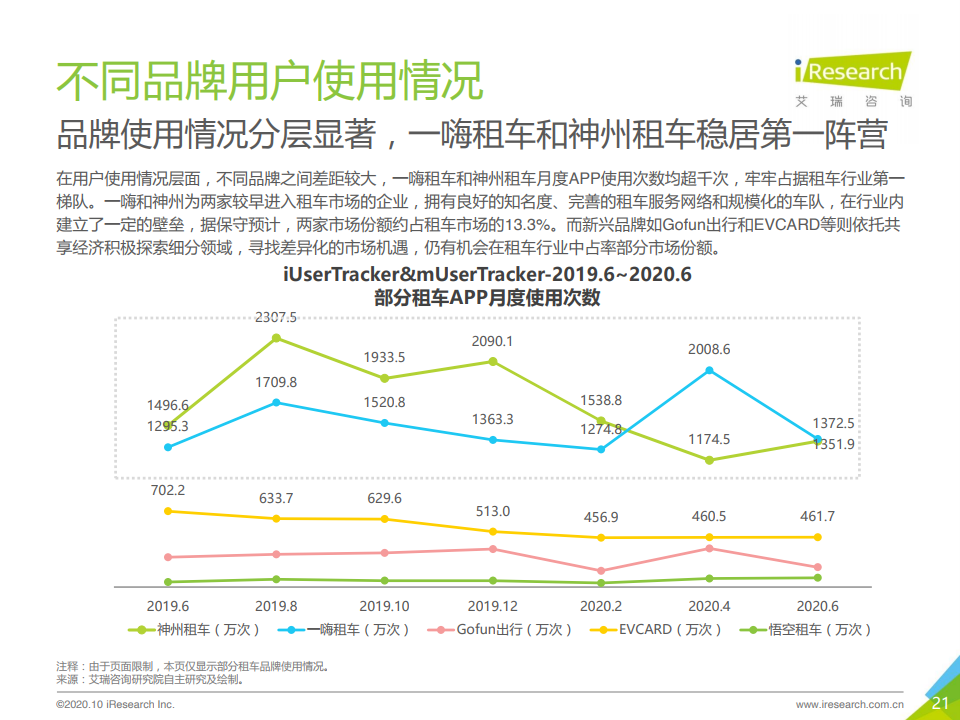 艾瑞咨询：2020年中国自驾租车行业研究报告（附下载）