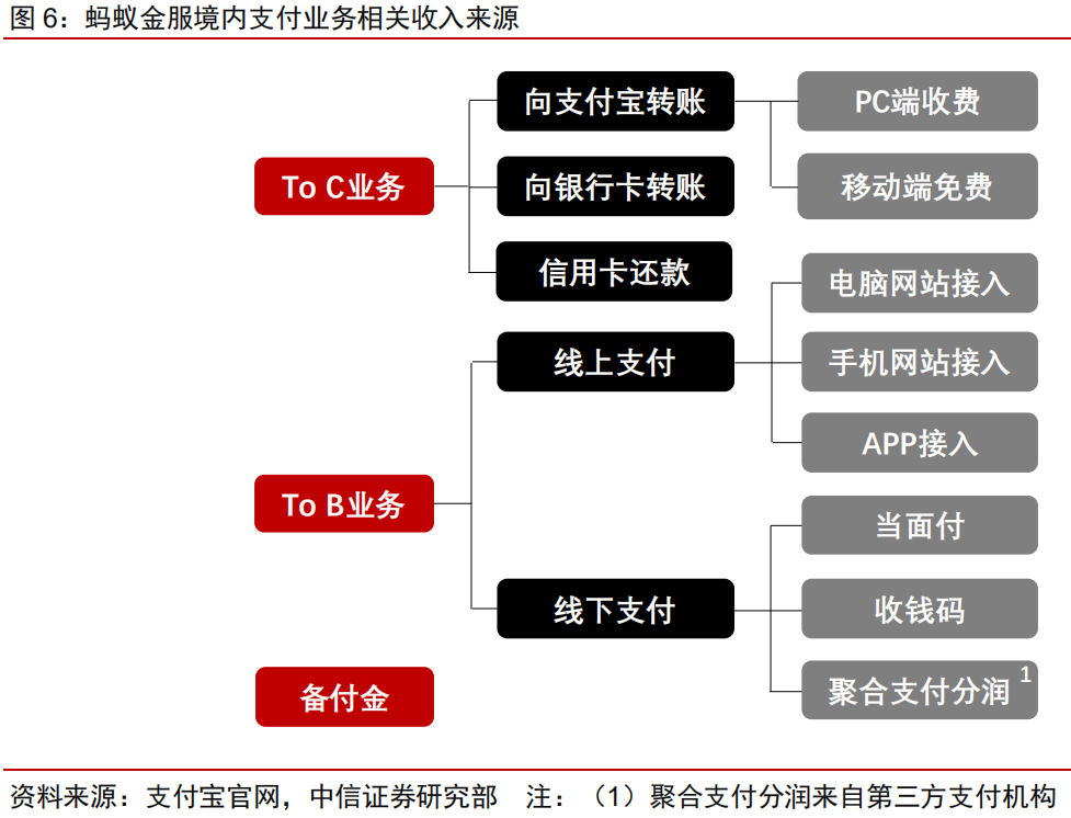 一文读懂蚂蚁集团：C轮融资估值已达1500亿美元，如今价值几何？