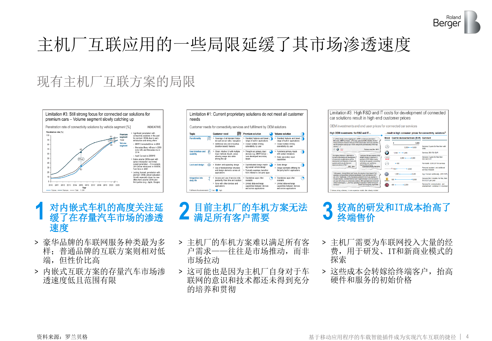 车联网：车载智能插件实现汽车互联（附下载）