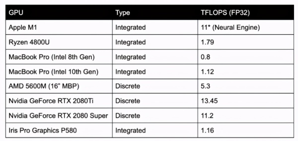 TensorFlow为新旧Mac特供新版本，速度最高提升7倍