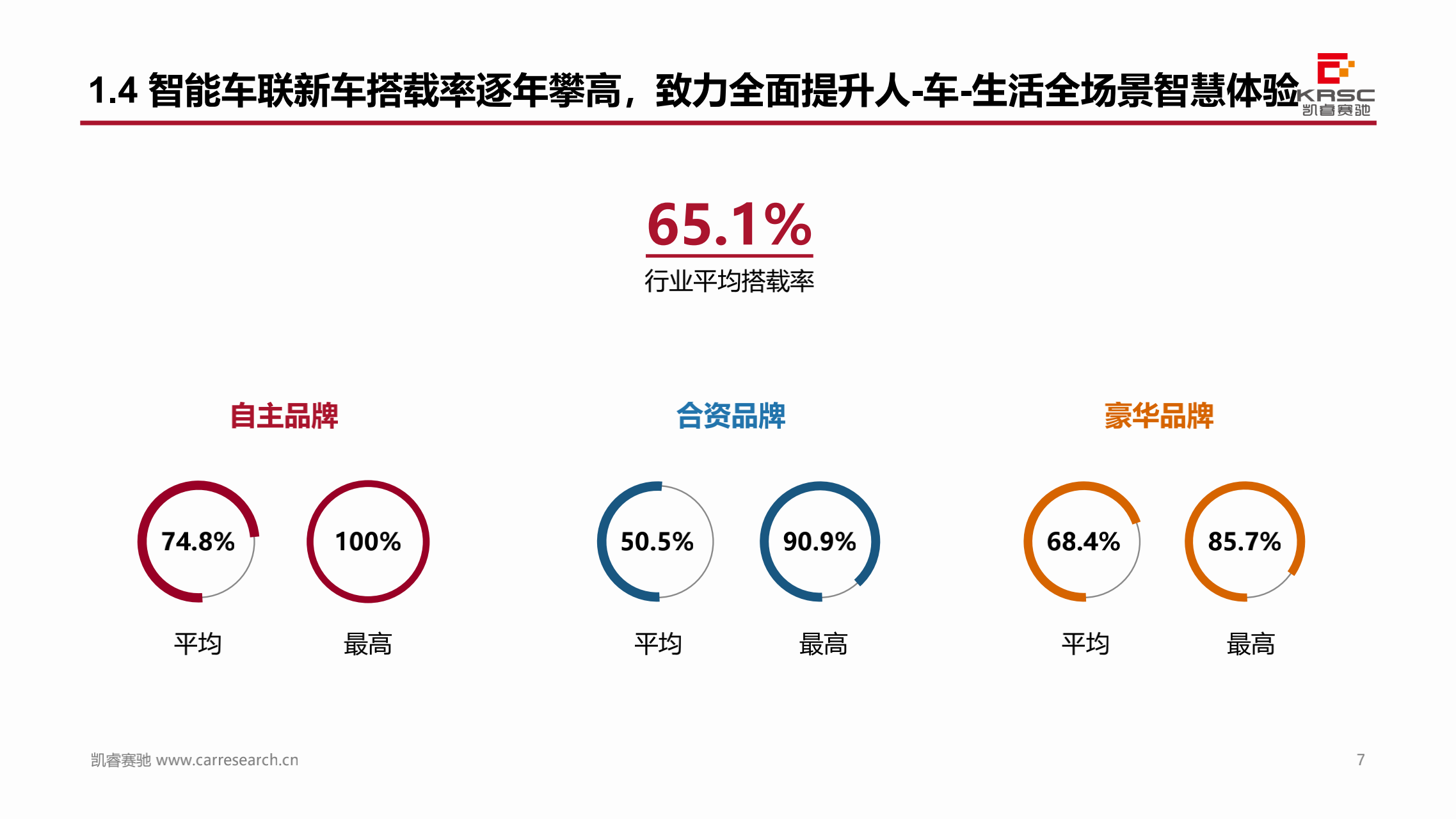 凯睿赛驰：中国汽车智能网联产品体验及用户需求研究 —智能车联App