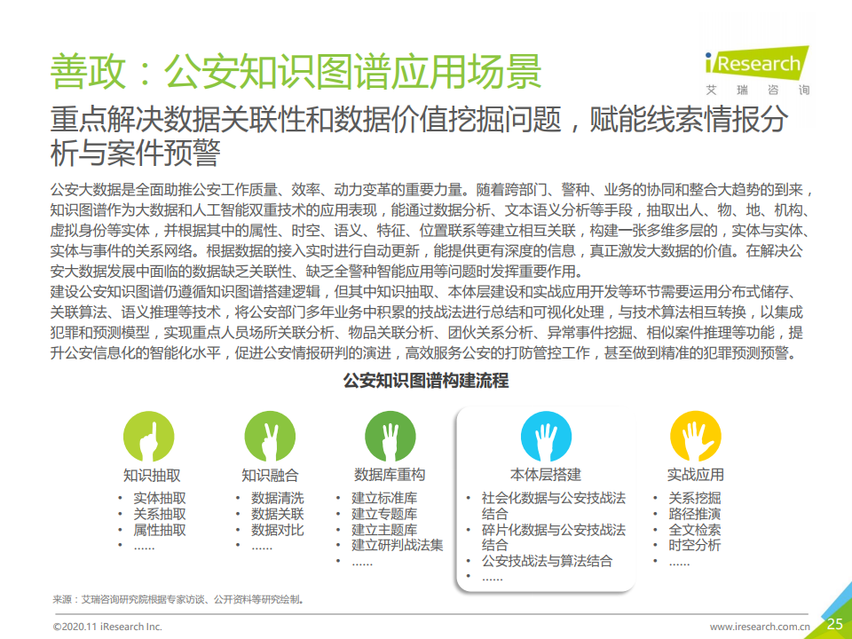 艾瑞咨询：2020年面向人工智能新基建的知识图谱行业白皮书（附下载）