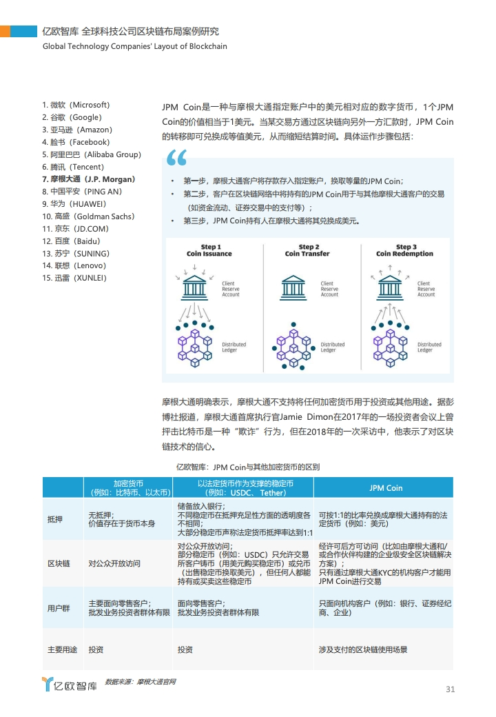 亿欧智库：2020全球科技公司区块链布局案例研究（附下载）