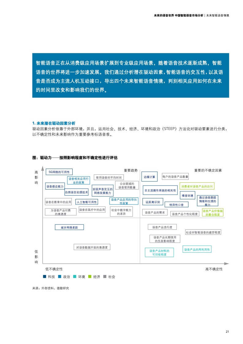 德勤咨询：2021年中国智能语音市场分析报告