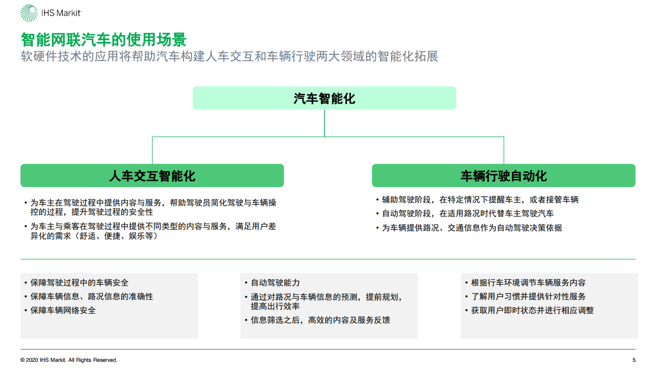 IHS Markit：2020年中国智能网联市场发展趋势报告（附下载）