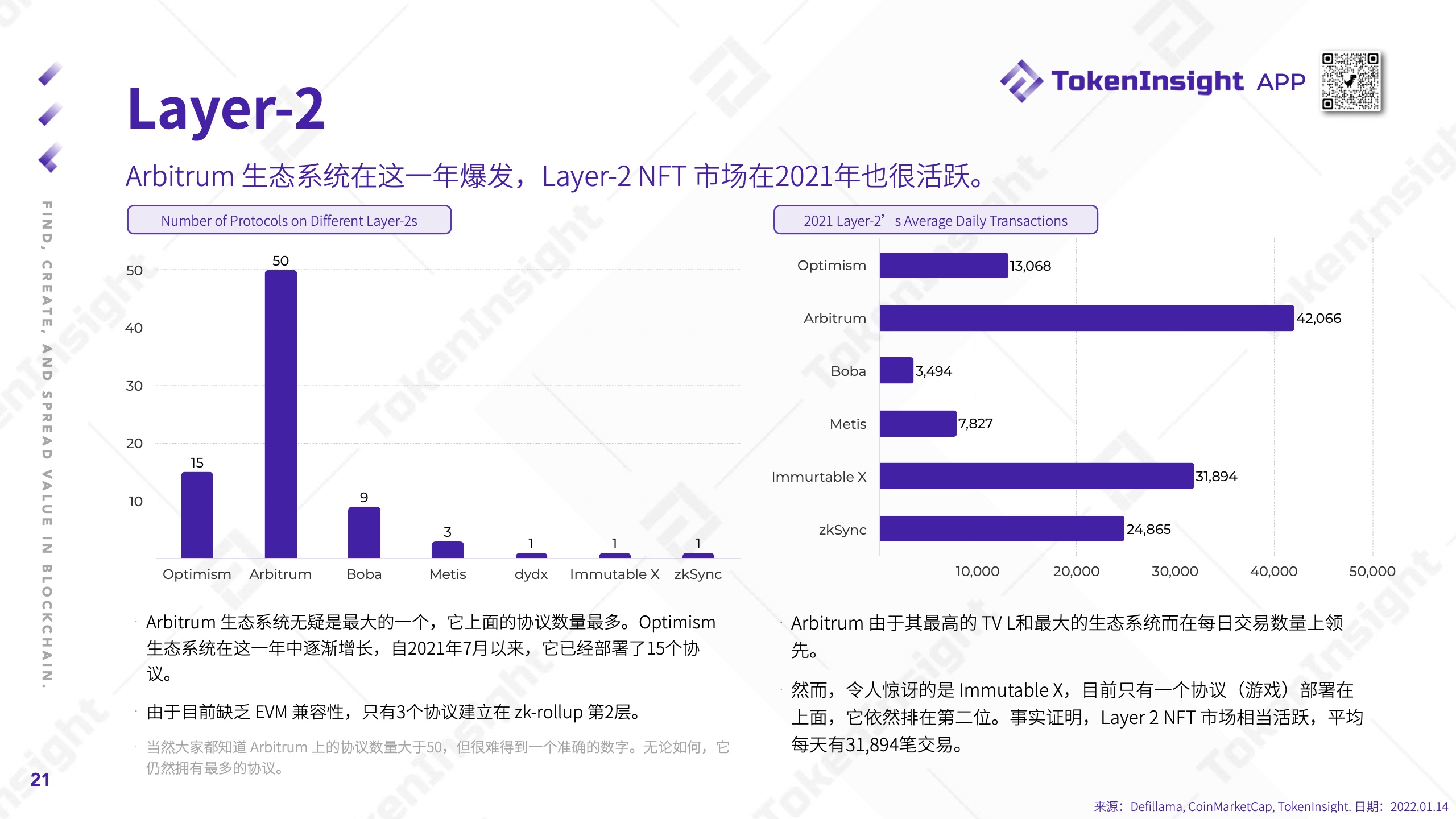 TokenInsight：2021年度Crypto市场研究报告（附下载）