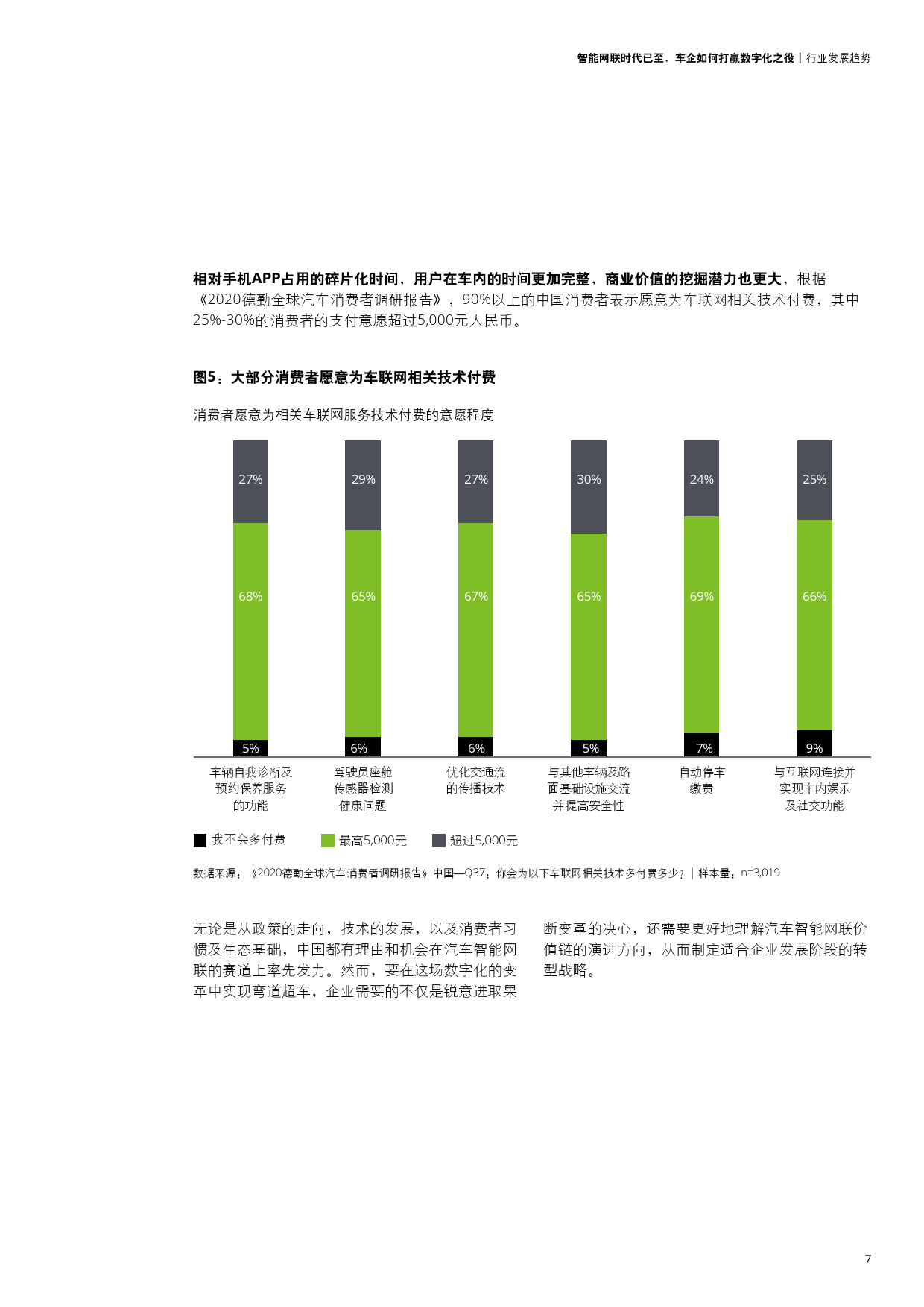 智能网联时代：车企如何打赢数字化之役（附下载）