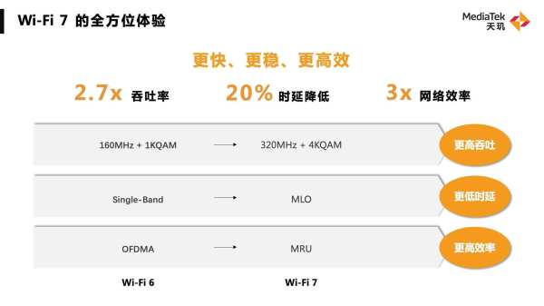 联发科秀出技术肌肉，网友：这是真实力，期待新一代天玑旗舰芯片 - 