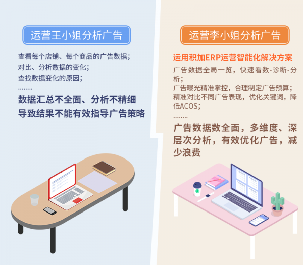 跨境电商系统积加运营智能化解决方案，工作流程化管理规范化 - 