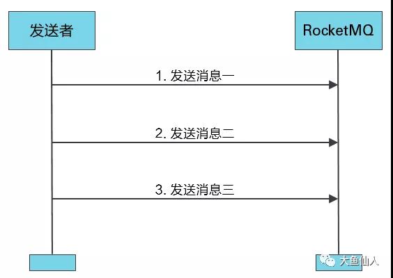 我怎么不知道RocketMQ生产者有这么多用法？