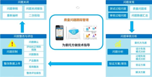 全面质量管理系统助力食品行业实现产品质量层层把关 - 