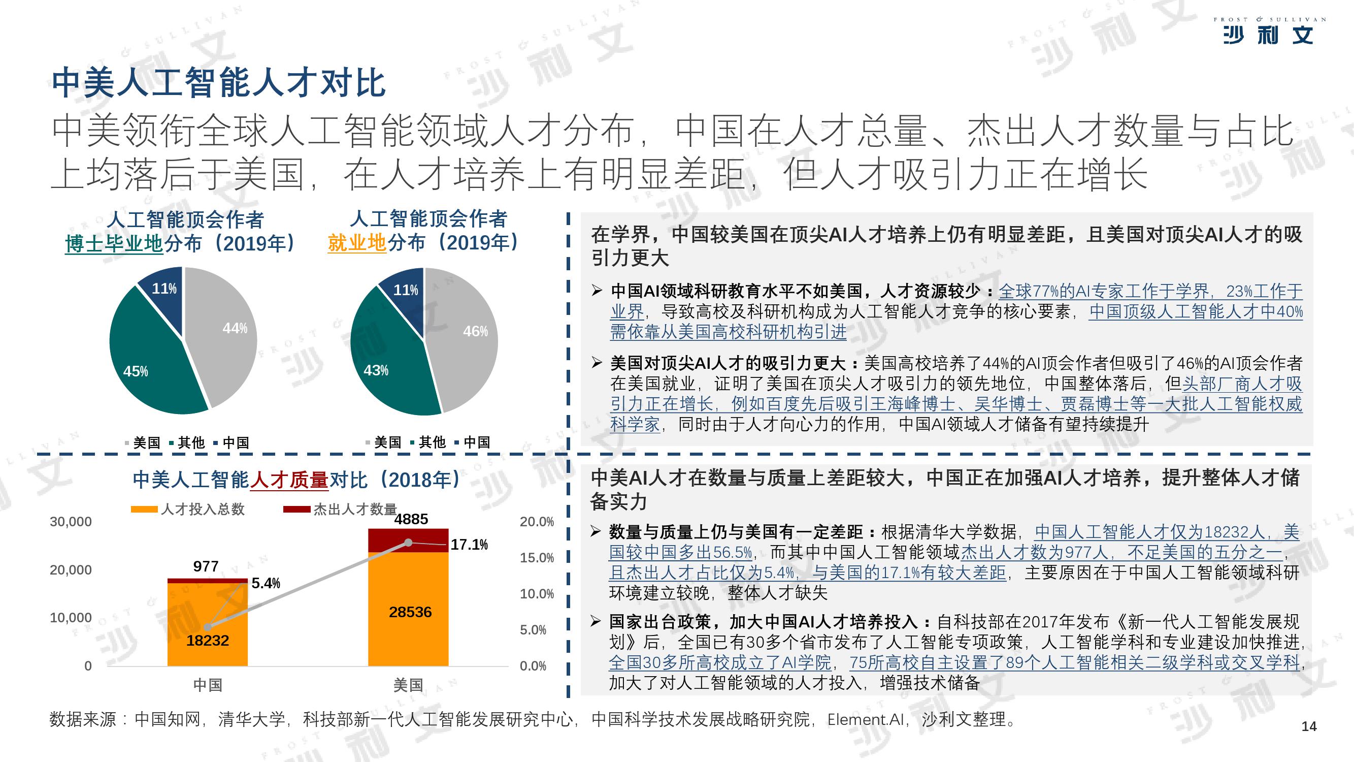 沙利文：2019年中美人工智能产业及厂商评估白皮书