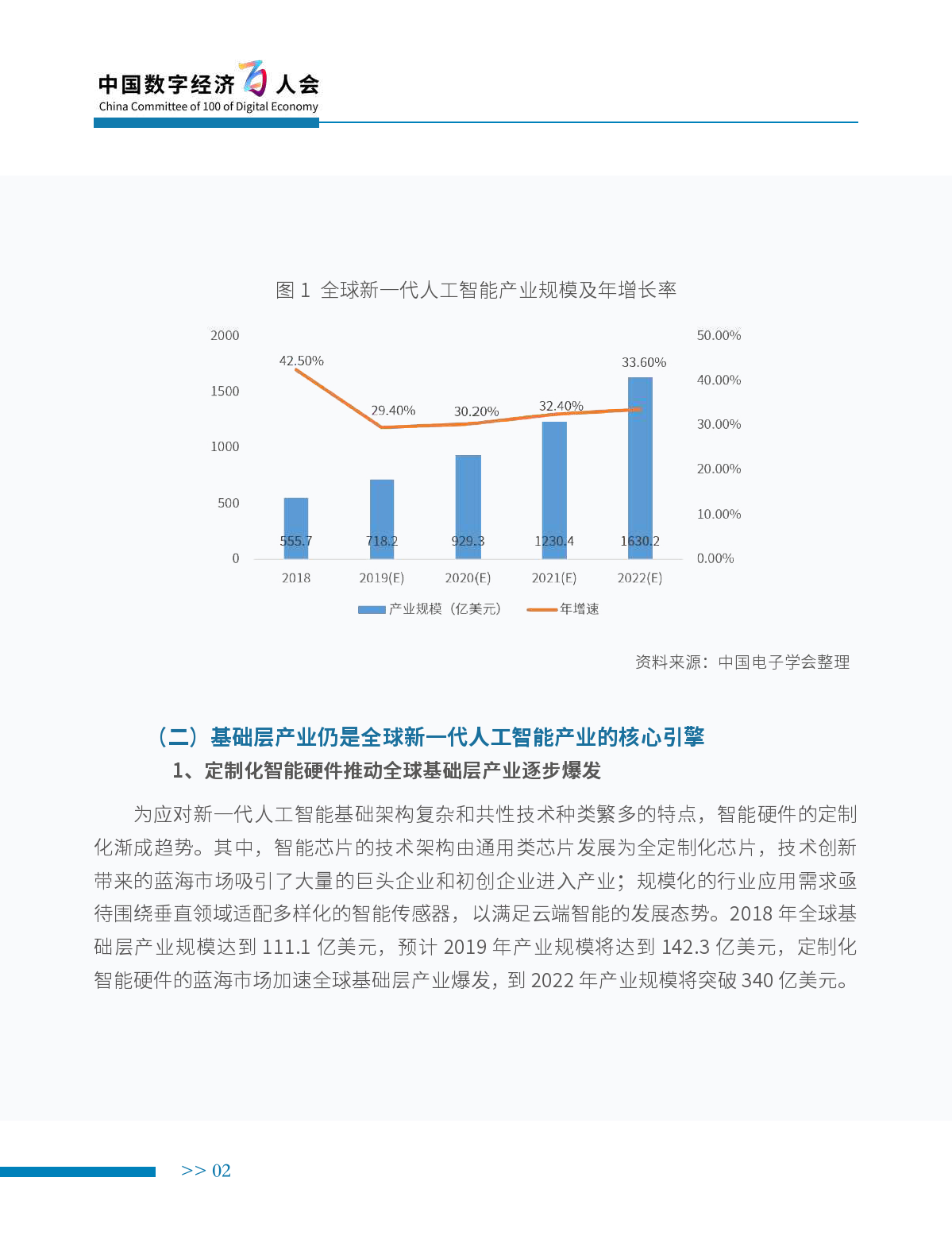 中国电子学会：2019年新一代人工智能产业白皮书（附下载）