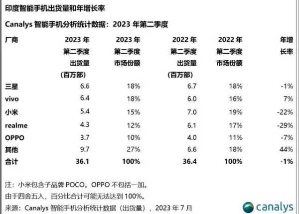 荣耀再出海，印度第一步？ - 