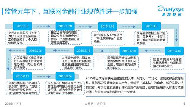 易观国际：2015年中国互联网金融市场专题研究