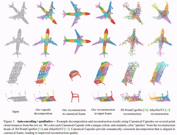 多任务实现SOTA，UBC谷歌等提出3D点云的无监督胶囊网络