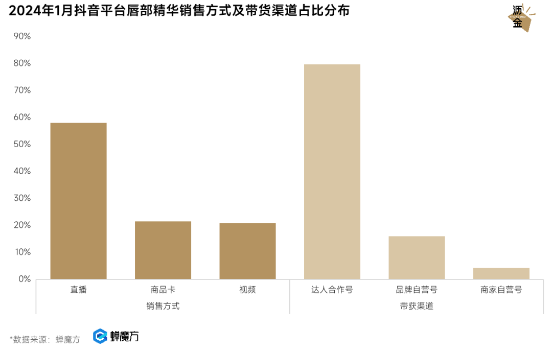 被低估的女性消费力，小赛道下的大机会