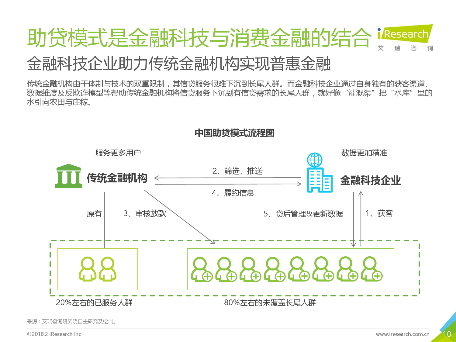 2018年中国金融科技发展现状研究报告下载