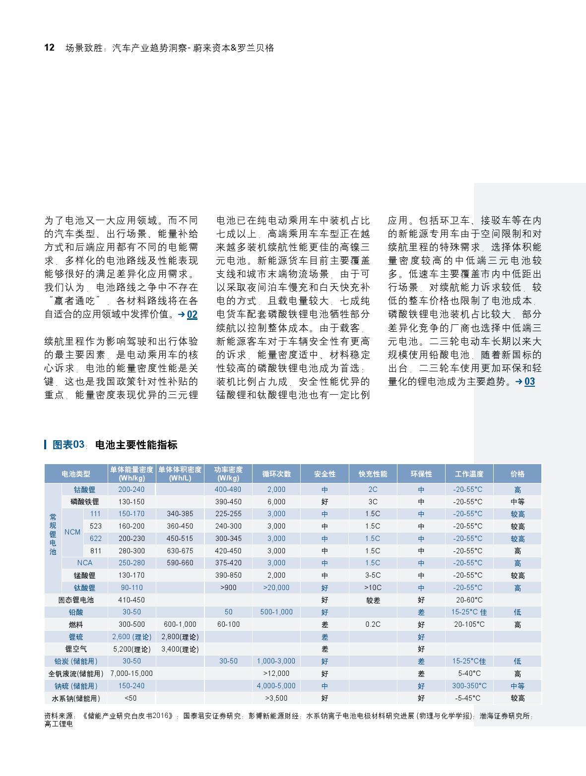 场景致胜：汽车产业趋势洞察