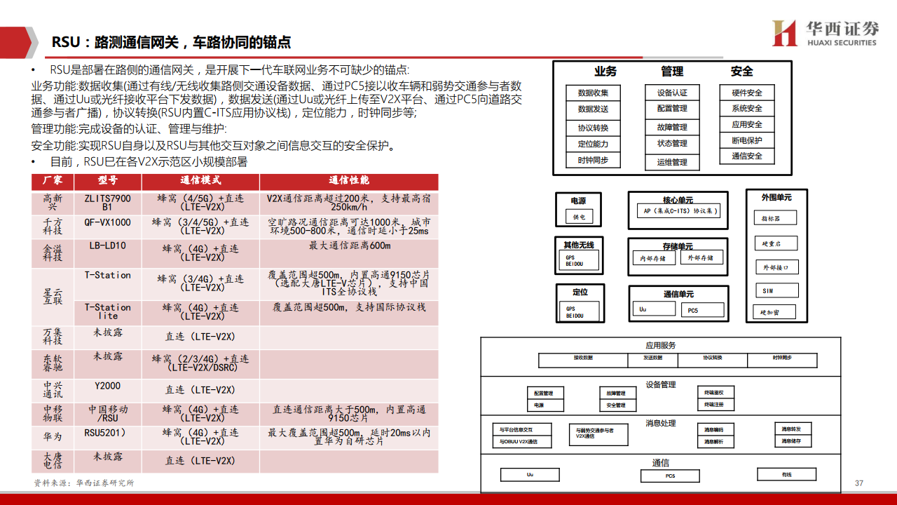 华西证券：2020年车联网行业深度报告（附下载）