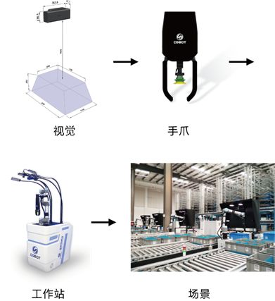 机器人智能抓取系统：目前几种主流的解决方案