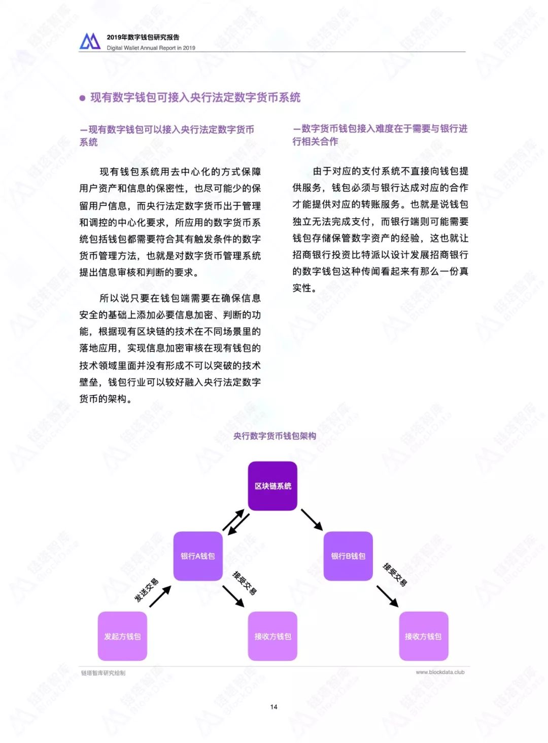 链塔智库：2019数字钱包研究报告