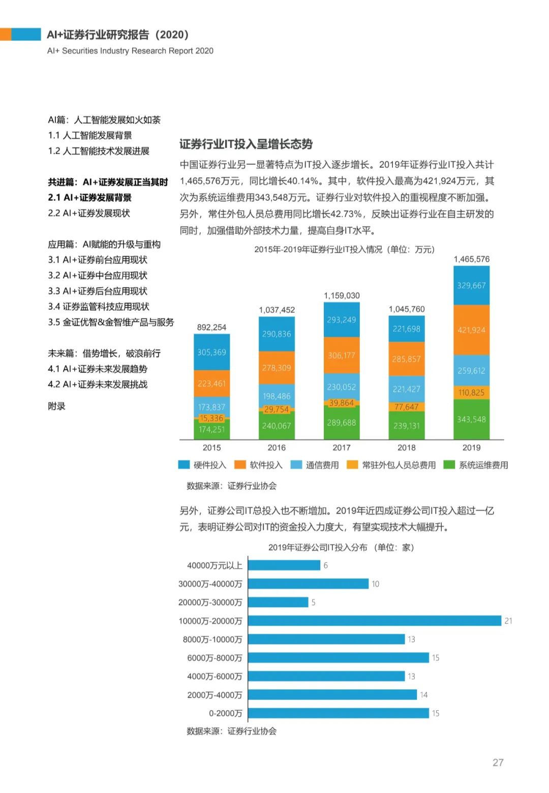 AI+证券行业研究报告（2020）