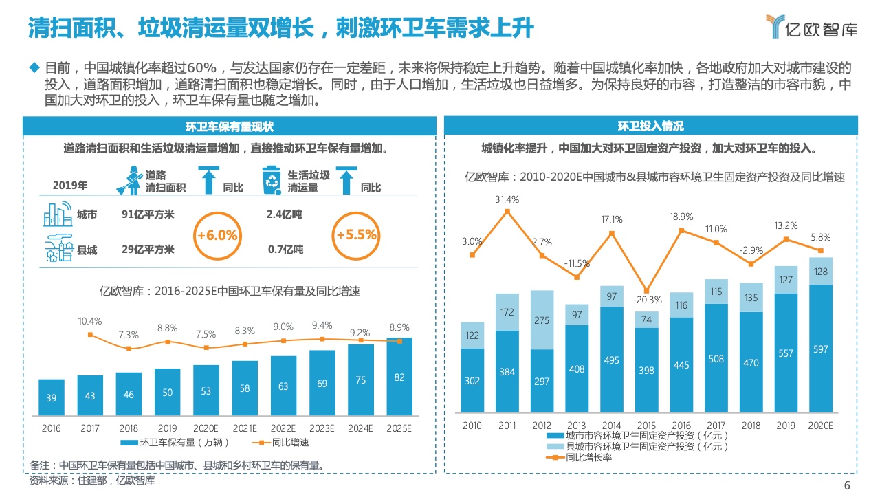 亿欧智库：2021自动驾驶环卫场景商业化应用研究报告（附下载）