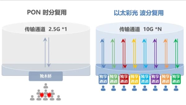 好的网络为啥是三分建设 七分运维？彩光是怎么做好智能运维的？ - 