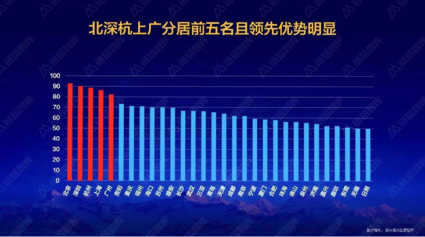 链塔智库：2019中国区块链城市30强榜单发布