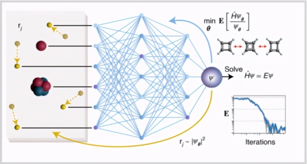 AI求解薛定谔方程，兼具准确度和计算效率，登上《自然-化学》