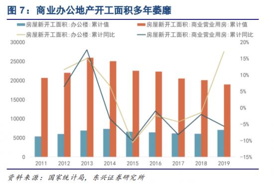 商用中央空调领域国牌混战，海尔、美的、格力谁更有机会？