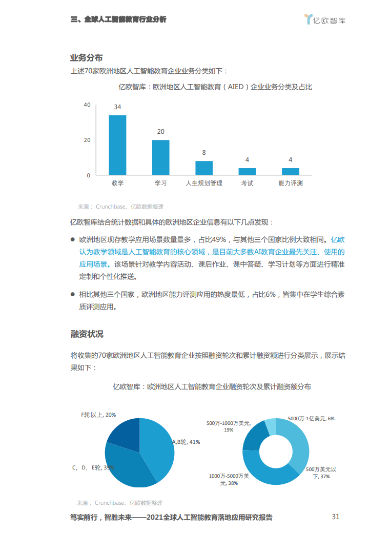 亿欧智库：2021全球人工智能教育落地应用研究报告（附下载）