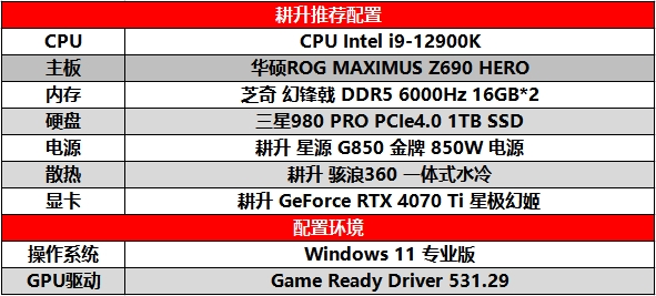 DLSS 3为《极品飞车：不羁》加速 耕升 GeForce RTX 4070 Ti 畅玩2K分辨率 - 