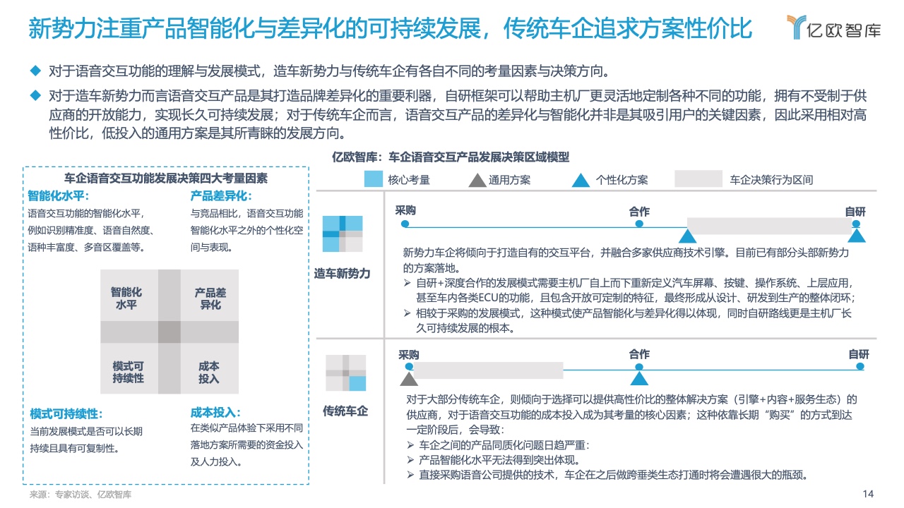 亿欧智库：2022中国汽车智能化功能模块系列研究-语音篇（附下载）