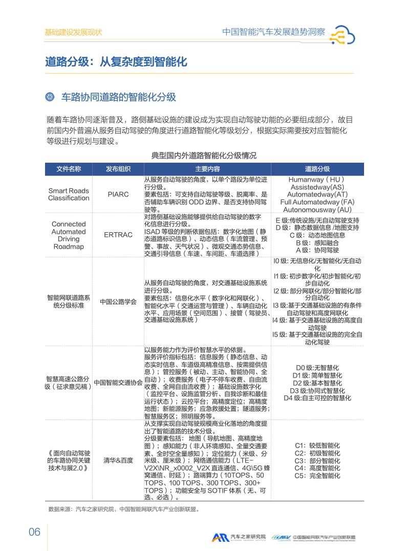 汽车之家：2023智能汽车发展趋势洞察报告（附下载）