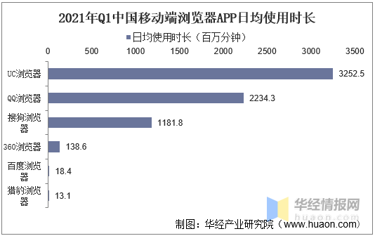 第十二年，QQ浏览器向左还是向右？ - 