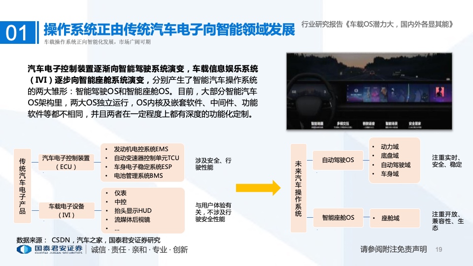 国泰君安：2022年车载操作系统行业研究报告（附下载）