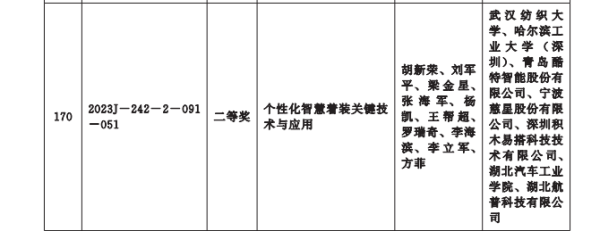 喜报！积木易搭荣获湖北科学技术进步奖二等奖 - 