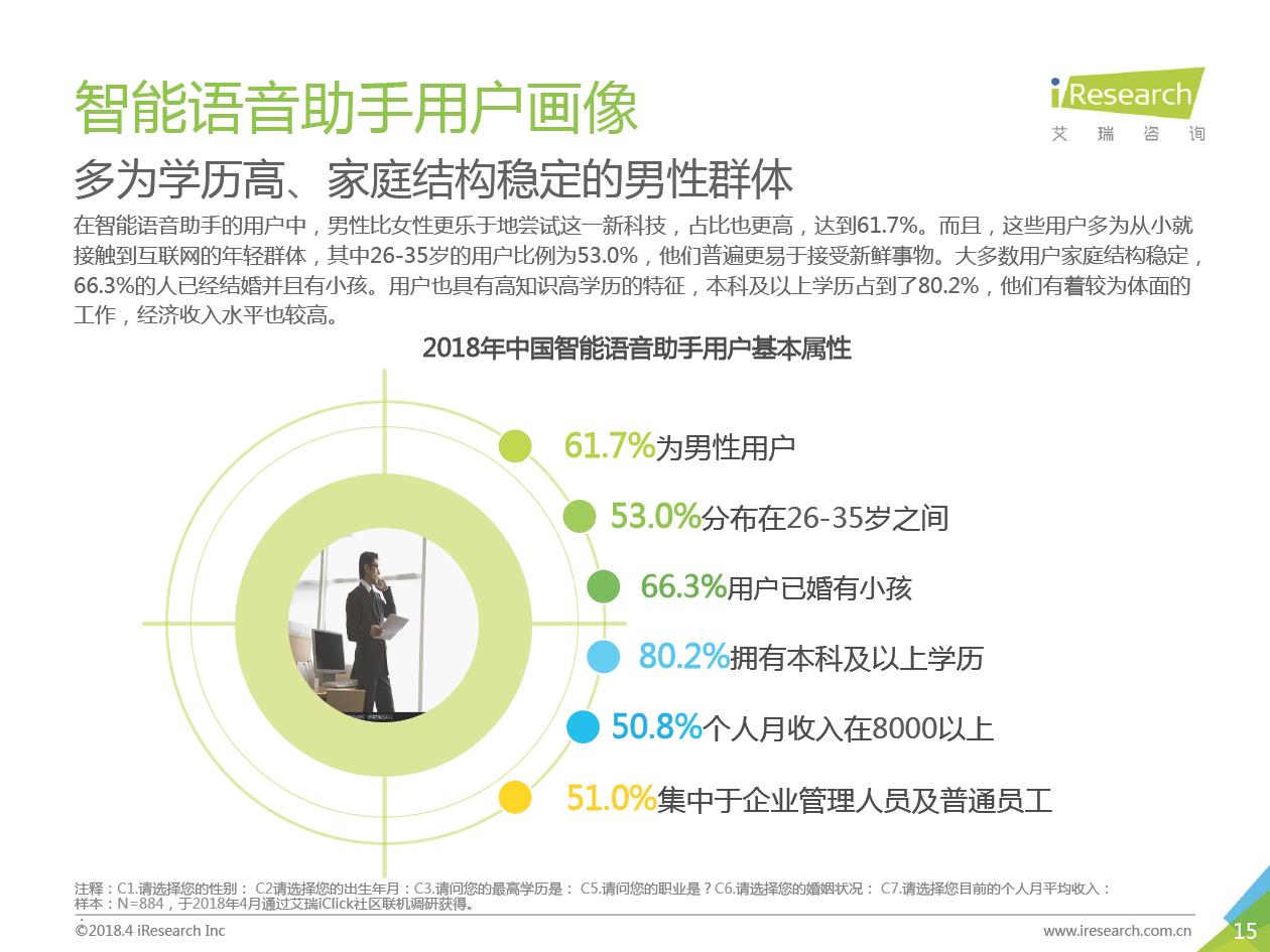 艾瑞咨询：2018年中国智能语音助手企业案例研究报告（附下载）