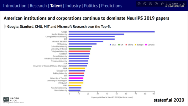 54%中国NeurIPS作者流入美国：剑桥AI全景报告出炉