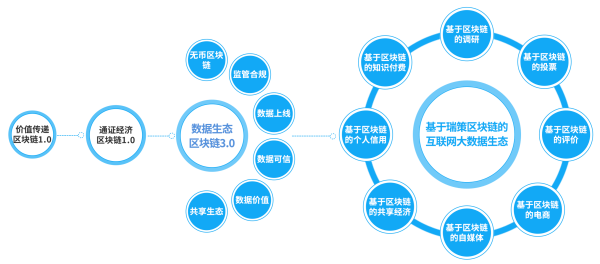 瑞策科技CTO吉建勋：使业务数据像账户余额一样可信