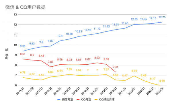 李佳琦，直播经久不衰靠什么？