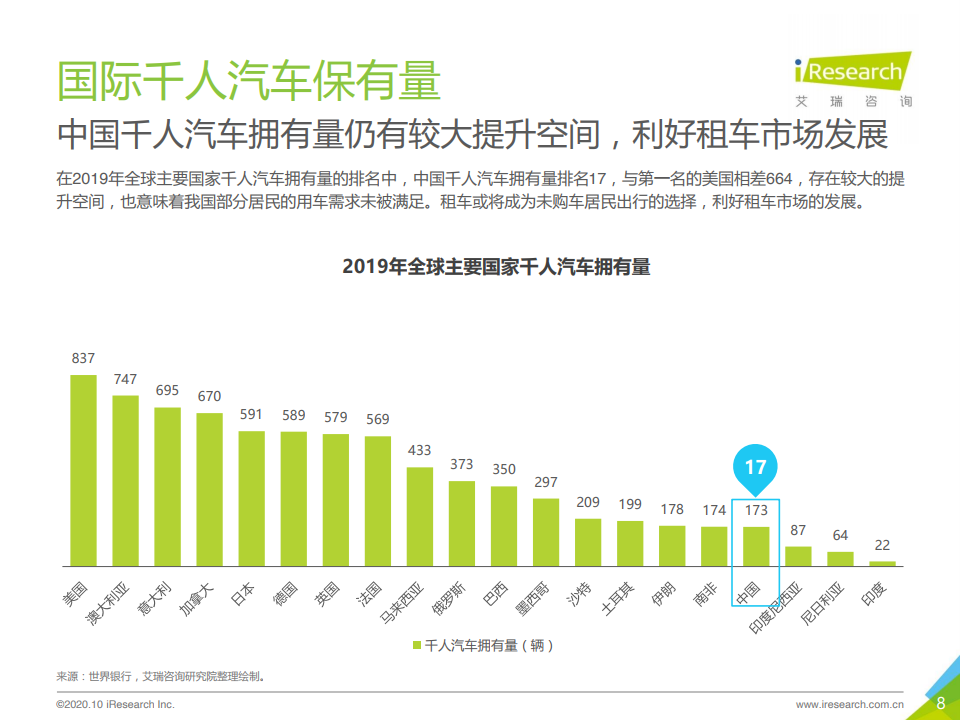 艾瑞咨询：2020年中国自驾租车行业研究报告（附下载）