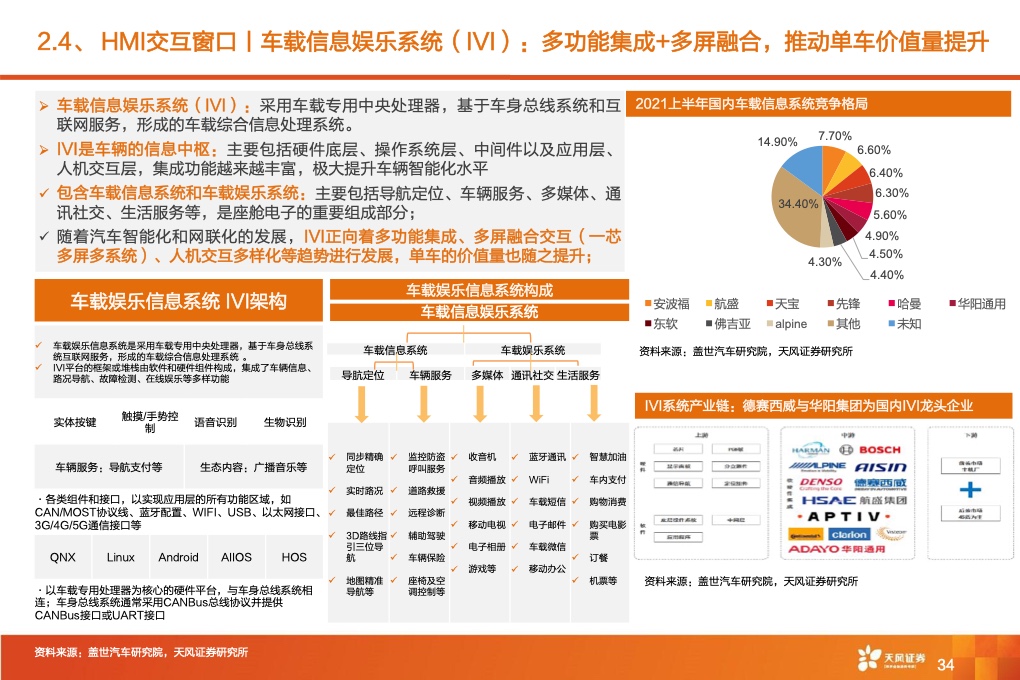 2021年全球智能驾驶产业链巡：从马力到算力，All In智能化时刻来临