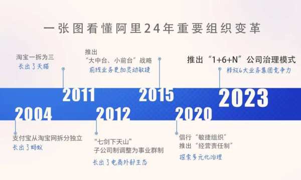 阿里巴巴：改革稳定靠人，锐意进取也靠人 - 