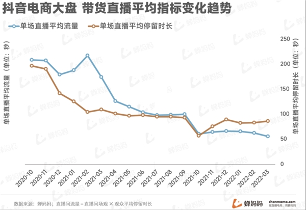 蝉妈妈直播观察：科学奋战618 四大方向拆解品牌增长支点 - 